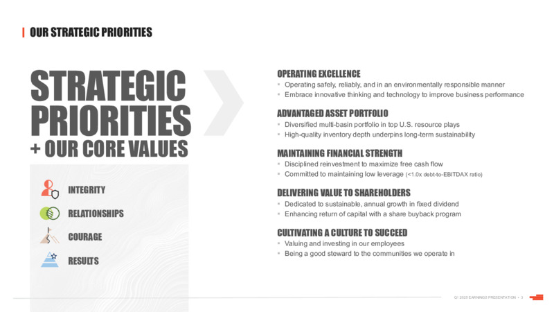 Q1 2025 EARNINGS PRESENTATION – Devon Energy Corp – slide 3