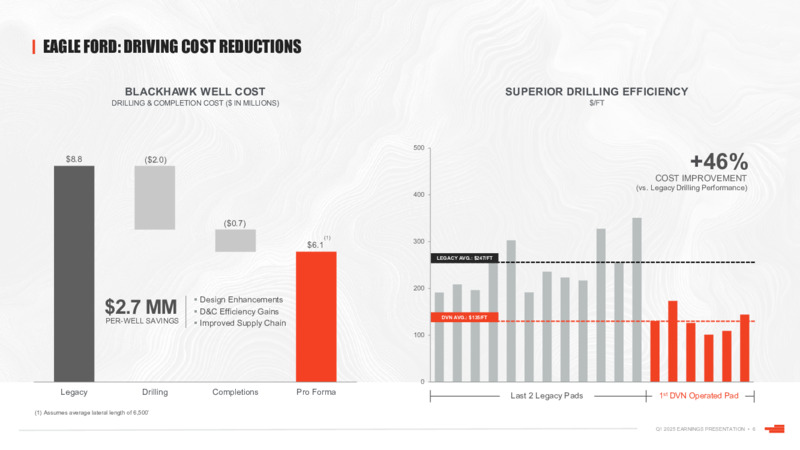 Q1 2025 EARNINGS PRESENTATION – Devon Energy Corp – slide 6