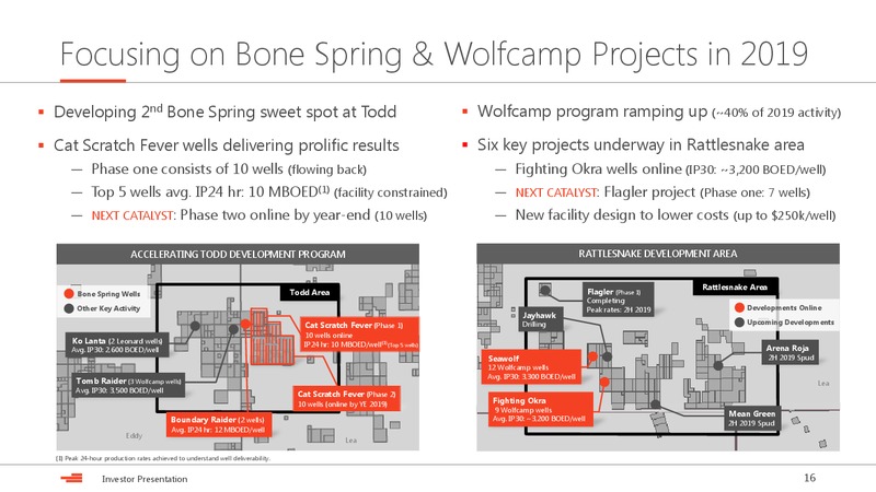 May 2019 Investor Presentation – Devon Energy Corp – slide 16