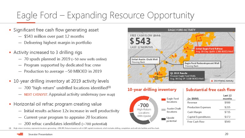 May 2019 Investor Presentation – Devon Energy Corp – slide 20