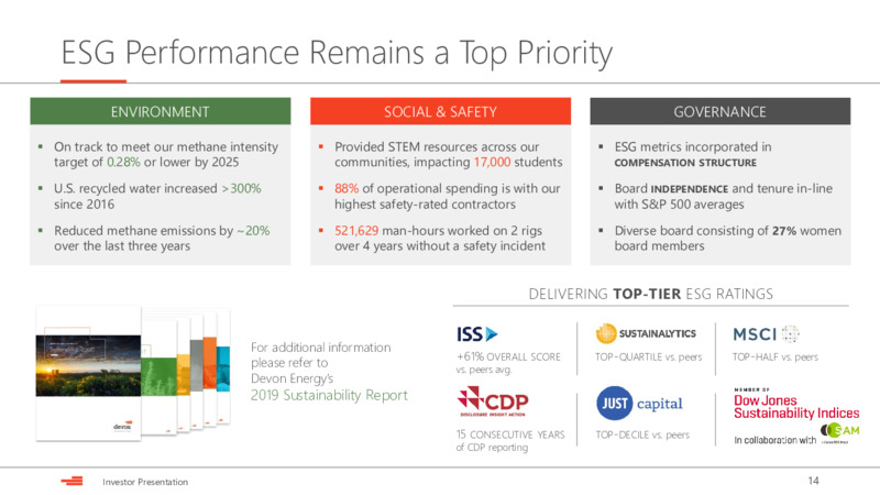 May 2020 Investor Presentation – Devon Energy Corp – slide 14