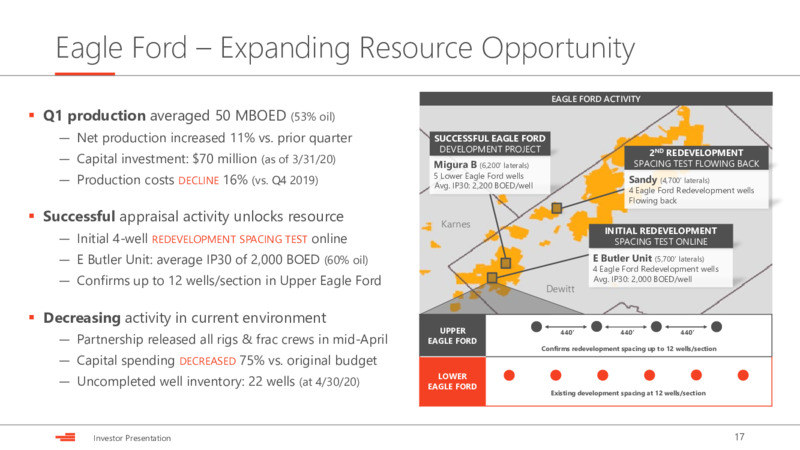 May 2020 Investor Presentation – Devon Energy Corp – slide 17
