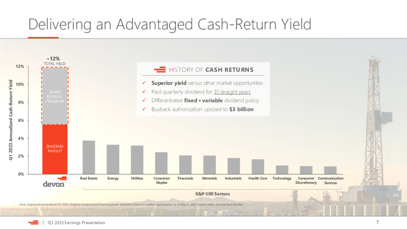 1Q 2023 Earnings Presentation – Devon Energy Corp – slide 7