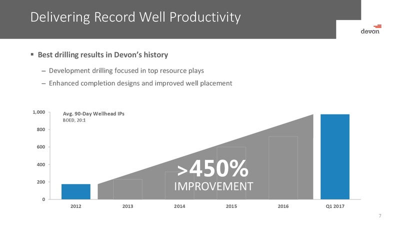May 2017 Investor Presentation – Devon Energy Corp – slide 6