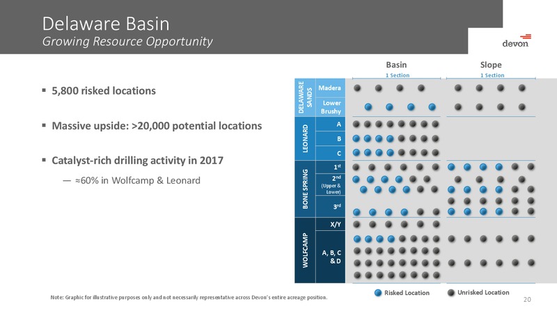May 2017 Investor Presentation – Devon Energy Corp – slide 19