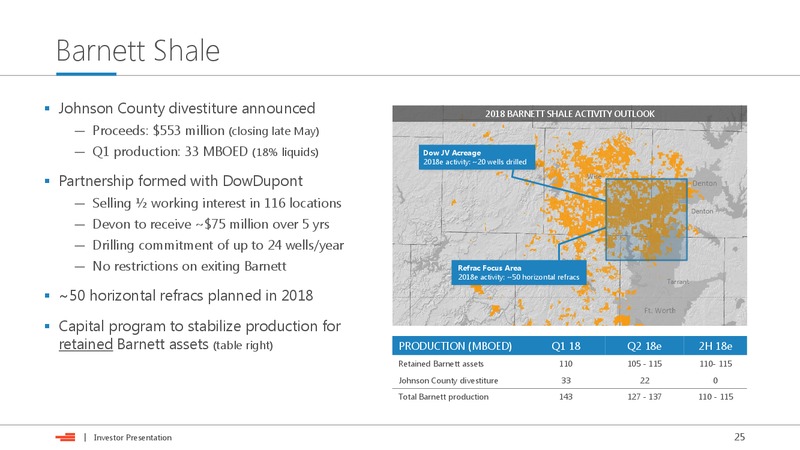 May 2018 Investor Presentation – Devon Energy Corp – slide 24