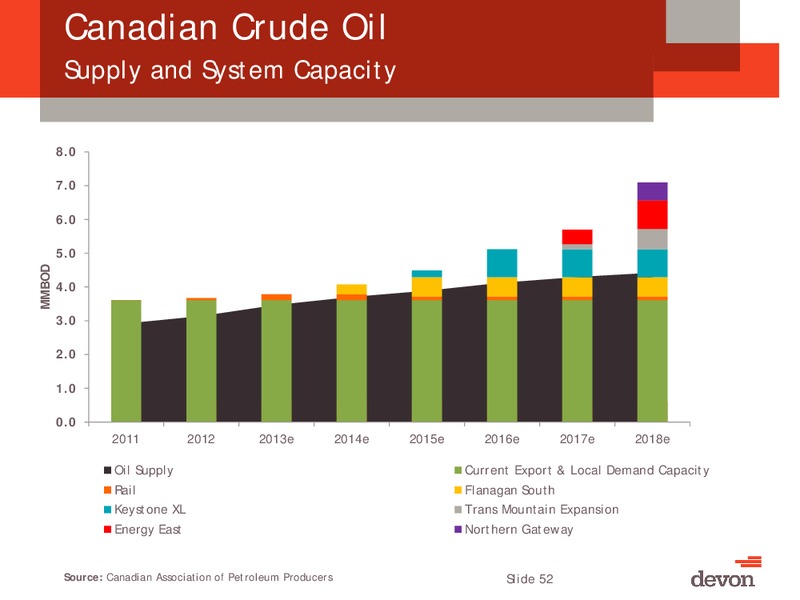 UBS Global Oil and Gas Conference – Devon Energy Corp – slide 51