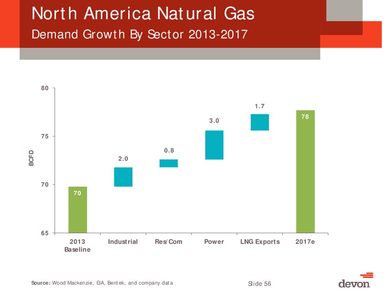UBS Global Oil and Gas Conference – Devon Energy Corp – slide 55