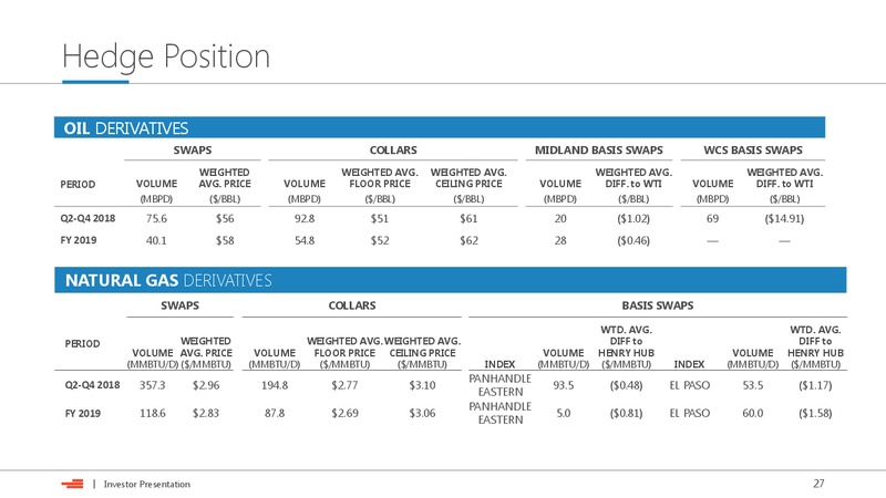 UBS Global Oil and Gas Conference – Devon Energy Corp – slide 26