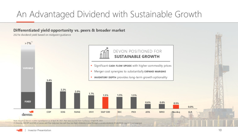 June 2021 Investor Presentation – Devon Energy Corp – slide 10