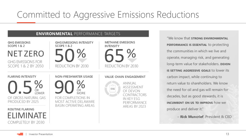 June 2021 Investor Presentation – Devon Energy Corp – slide 13