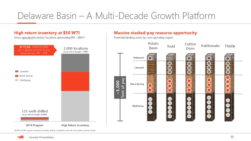 June 2019 Investor Presentation – Devon Energy Corp – slide 15