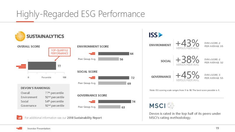 June 2019 Investor Presentation – Devon Energy Corp – slide 19