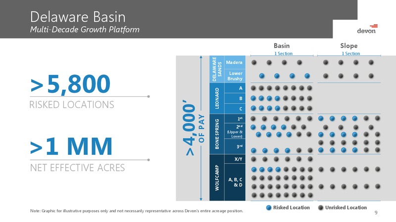 June 2017 Investor Presention – Devon Energy Corp – slide 8