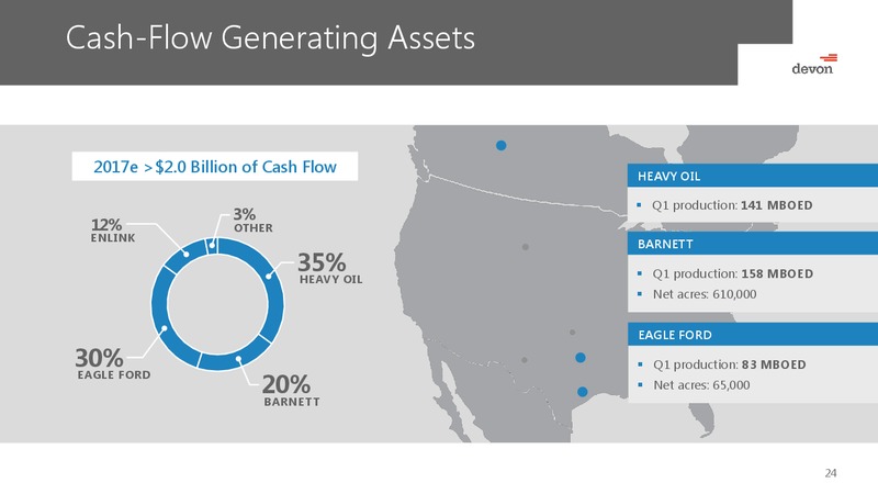June 2017 Investor Presention – Devon Energy Corp – slide 22
