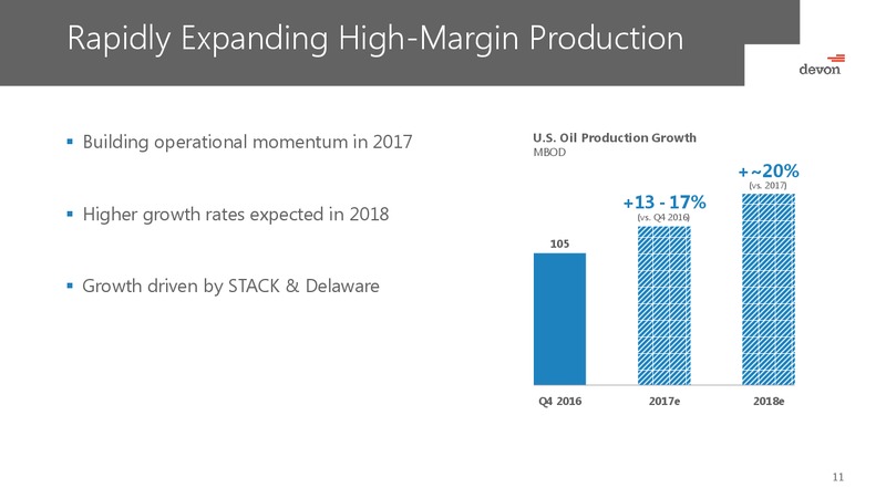 June 2017 Investor Presentation – Devon Energy Corp – slide 10