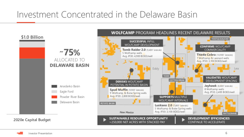 JP Morgan Energy Conference – Devon Energy Corp – slide 5