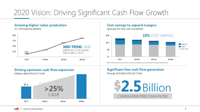 June 2018 Investor Presentation – Devon Energy Corp – slide 4