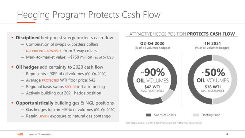 JPM Energy Conference – Devon Energy Corp – slide 4