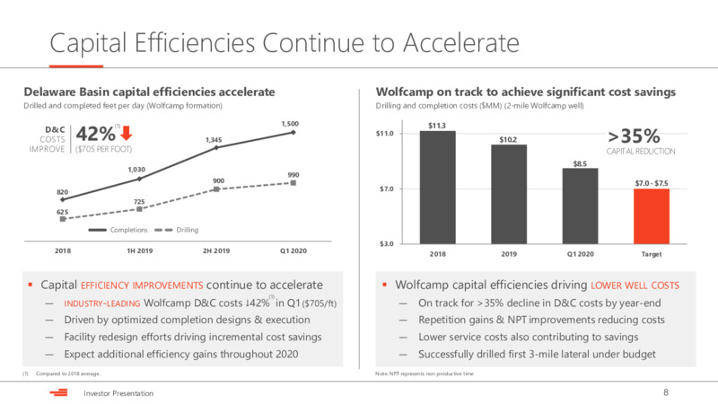JPM Energy Conference – Devon Energy Corp – slide 8