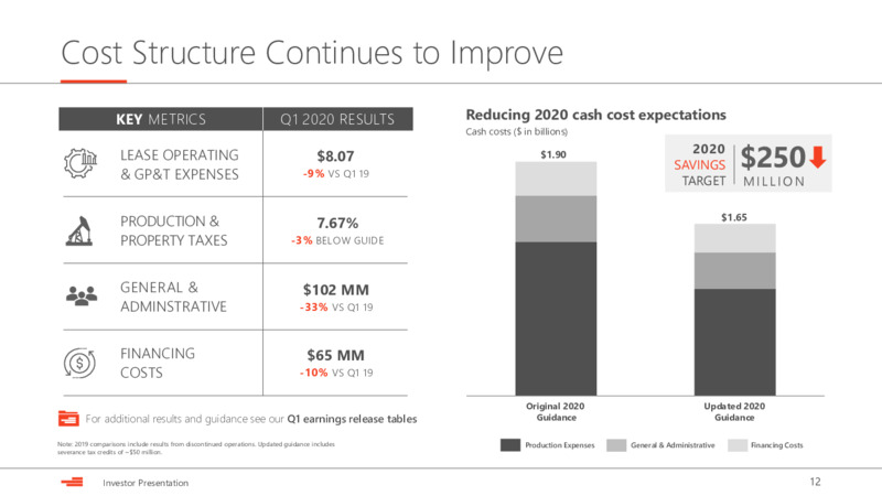 JPM Energy Conference – Devon Energy Corp – slide 12