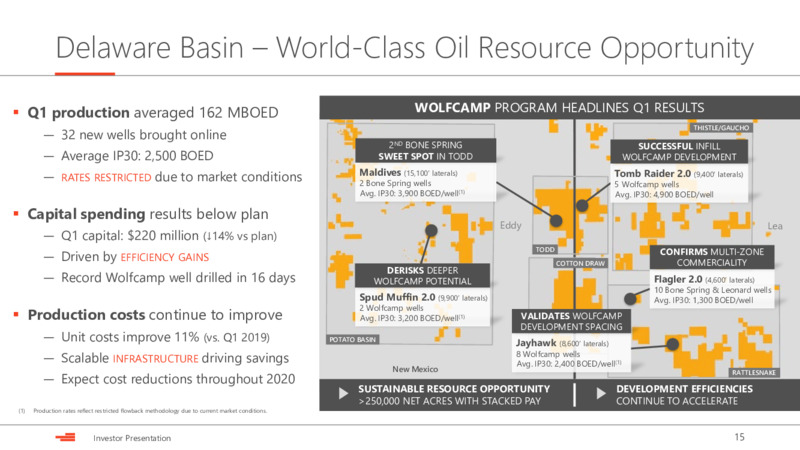 JPM Energy Conference – Devon Energy Corp – slide 15