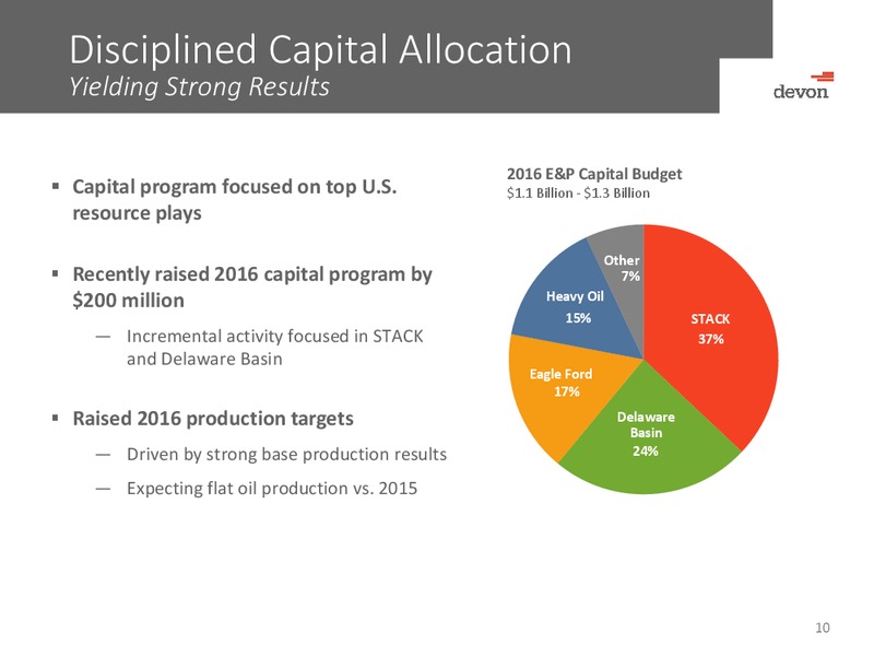 JP Morgan Energy Equity Investor Conference – Devon Energy Corp – slide 9