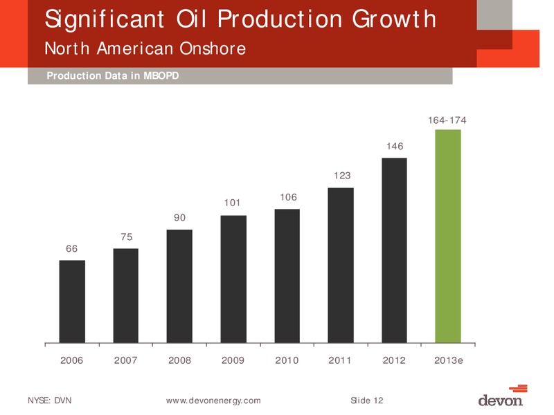 July 2013 Investor Meeting – Devon Energy Corp – slide 11