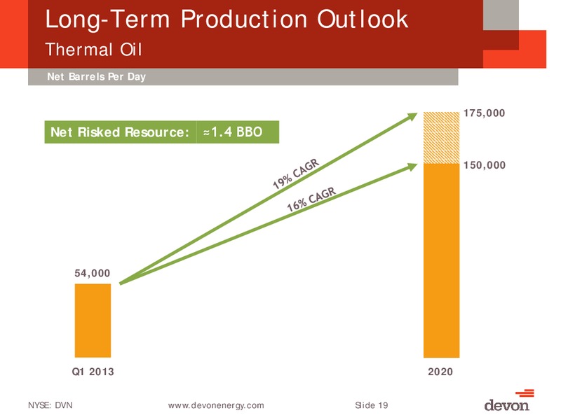July 2013 Investor Meeting – Devon Energy Corp – slide 18