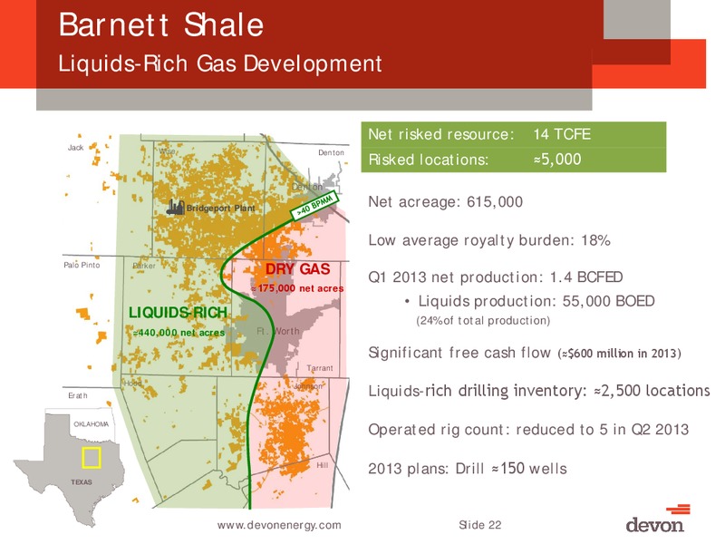 July 2013 Investor Meeting – Devon Energy Corp – slide 21
