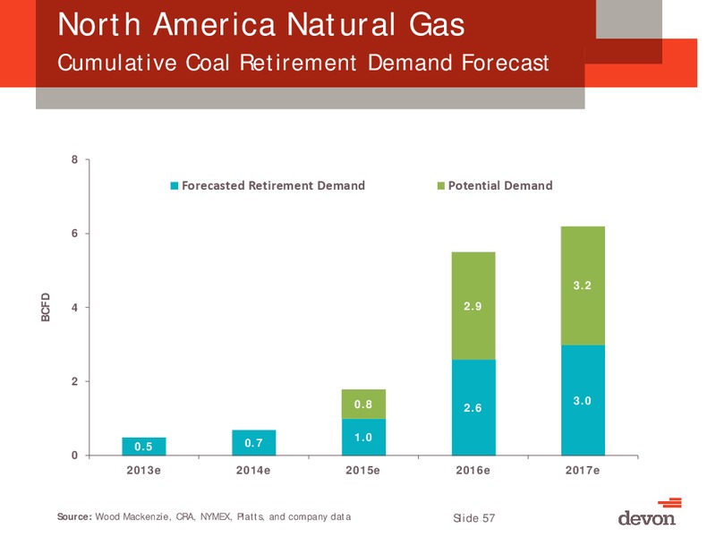 July 2013 Investor Meeting – Devon Energy Corp – slide 56