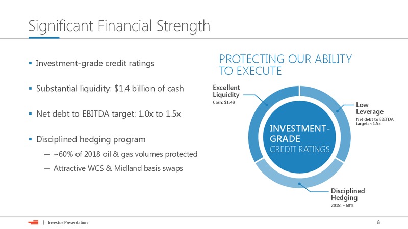 July 2018 Investor Presentation – Devon Energy Corp – slide 7