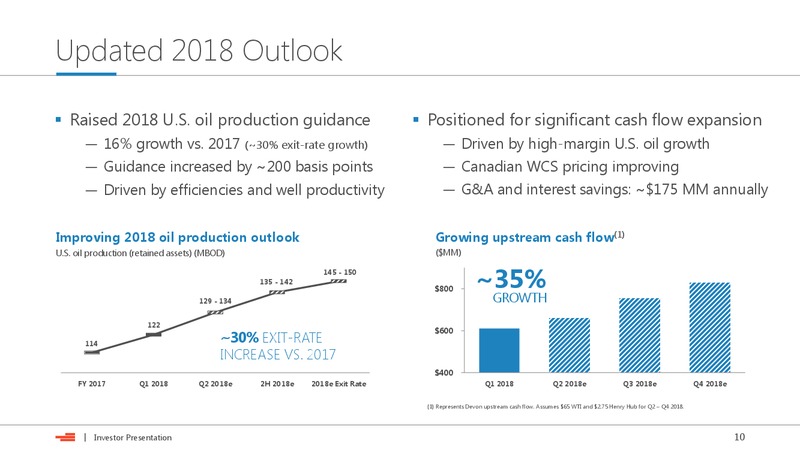 July 2018 Investor Presentation – Devon Energy Corp – slide 9