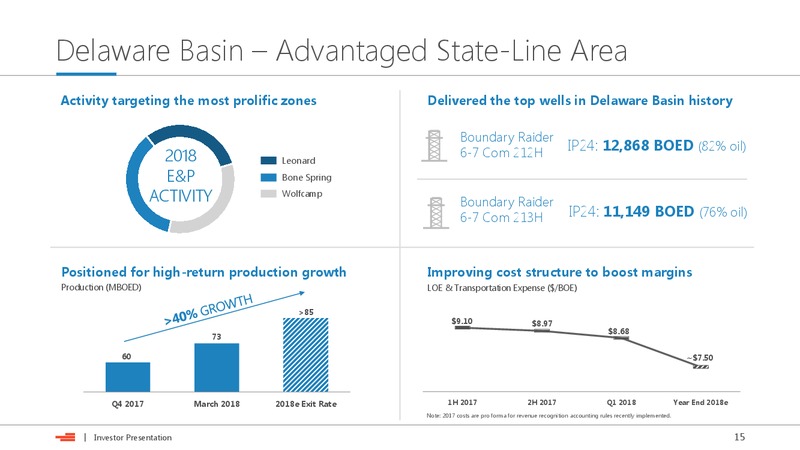 July 2018 Investor Presentation – Devon Energy Corp – slide 14