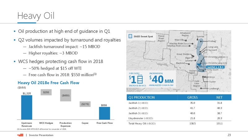July 2018 Investor Presentation – Devon Energy Corp – slide 22