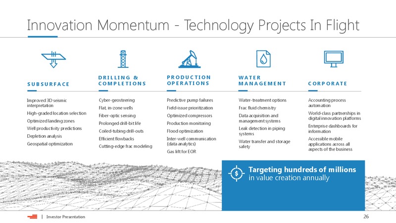 July 2018 Investor Presentation – Devon Energy Corp – slide 25