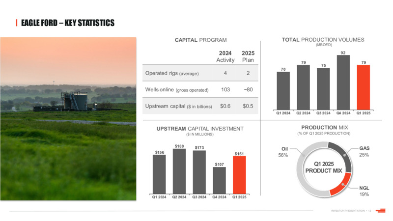 May 2025 INVESTOR PRESENTATION – Devon Energy Corp – slide 12