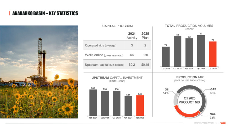 May 2025 INVESTOR PRESENTATION – Devon Energy Corp – slide 14