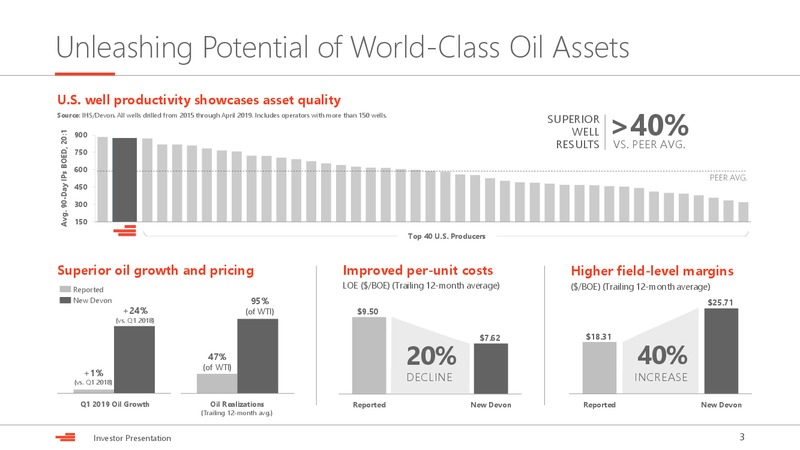 July 2019 Investor Presentation – Devon Energy Corp – slide 3