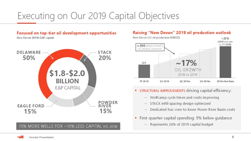 July 2019 Investor Presentation – Devon Energy Corp – slide 8