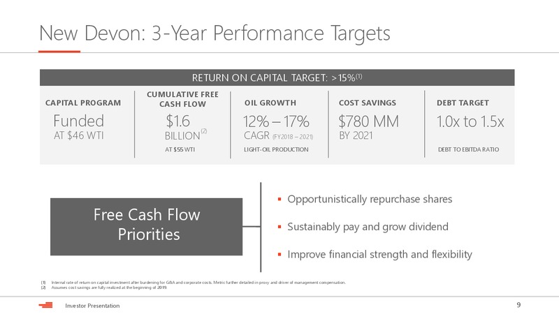 July 2019 Investor Presentation – Devon Energy Corp – slide 9