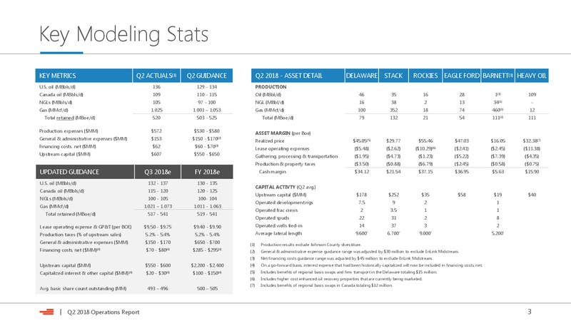 2Q 2018 Investor Presentation – Devon Energy Corp – slide 3