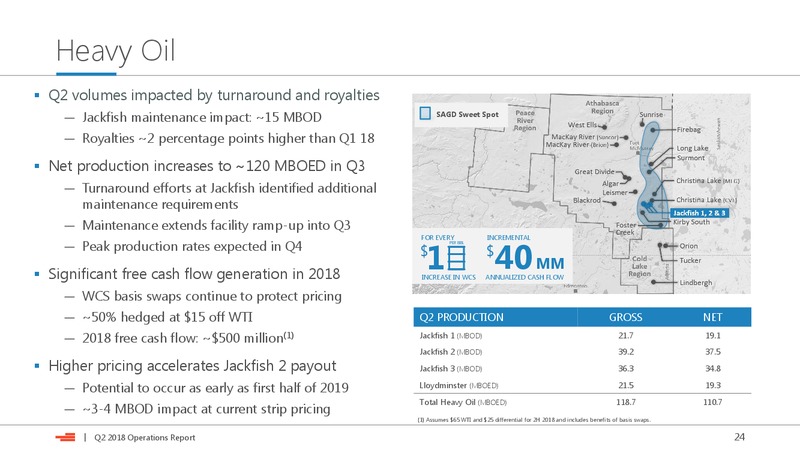 2Q 2018 Investor Presentation – Devon Energy Corp – slide 24