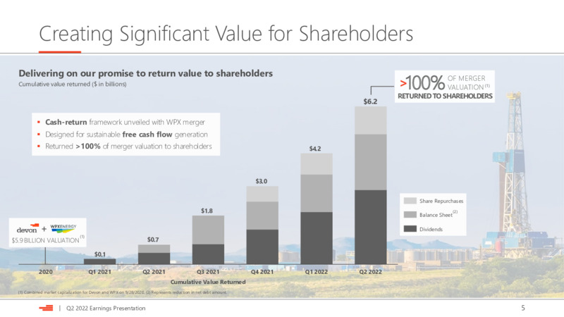 2Q22 Earnings Presentation – Devon Energy Corp – slide 5