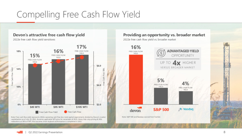 2Q22 Earnings Presentation – Devon Energy Corp – slide 8
