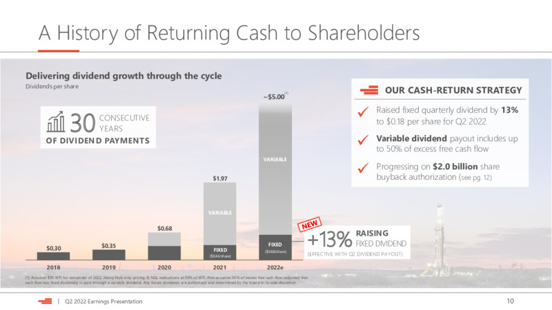 2Q22 Earnings Presentation – Devon Energy Corp – slide 10