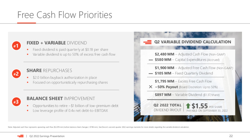 2Q22 Earnings Presentation – Devon Energy Corp – slide 22