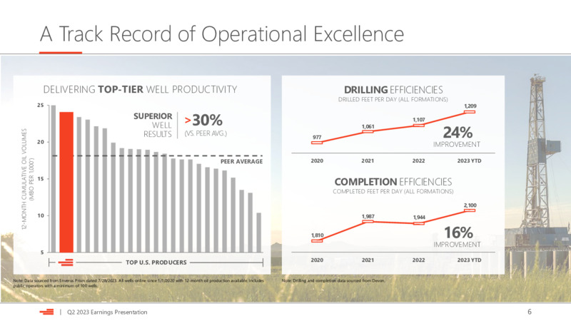 2Q 2023 Earnings Presentation – Devon Energy Corp – slide 6