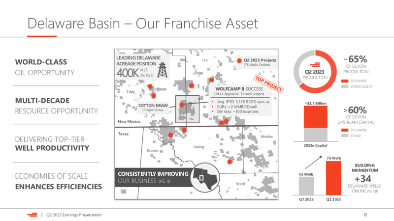 2Q 2023 Earnings Presentation – Devon Energy Corp – slide 8