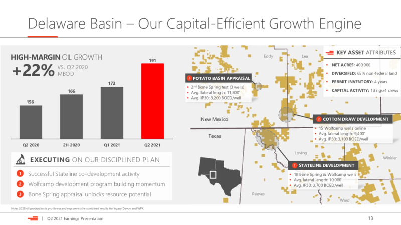 2Q 2021 Earnings Presentation – Devon Energy Corp – slide 13